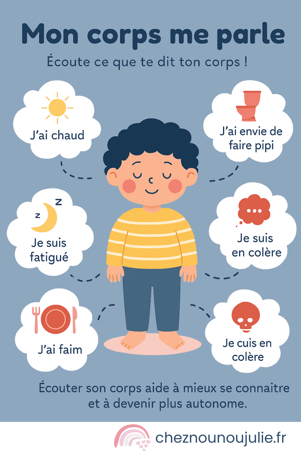 Affiche enfantine Mon corps me parle : illustration des signaux corporels comme la faim, la fatigue, l’envie de faire pipi ou la colère, pour aider à l'autonomie.